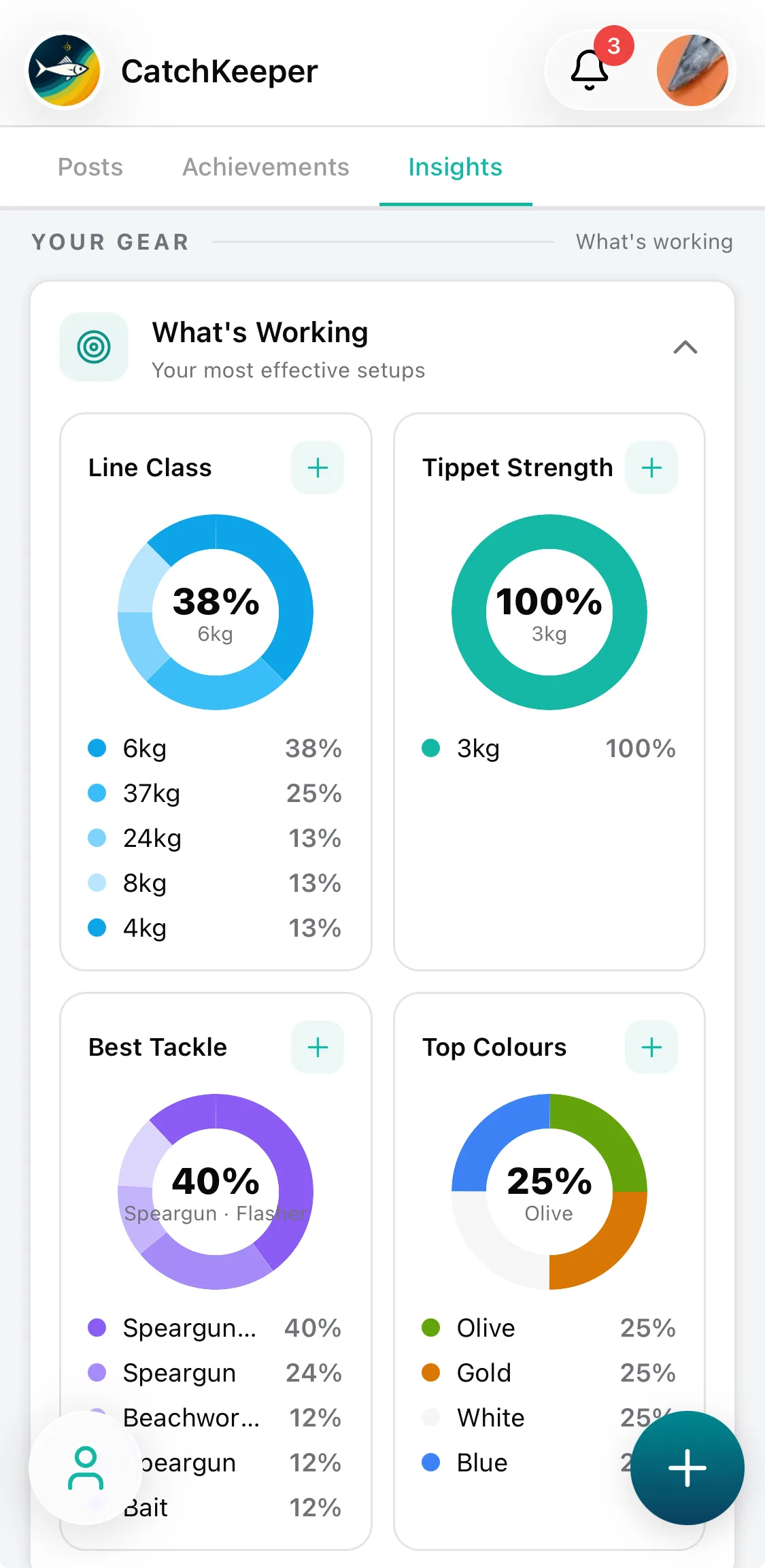 CatchKeeper app — Chasing the edge • Insight view