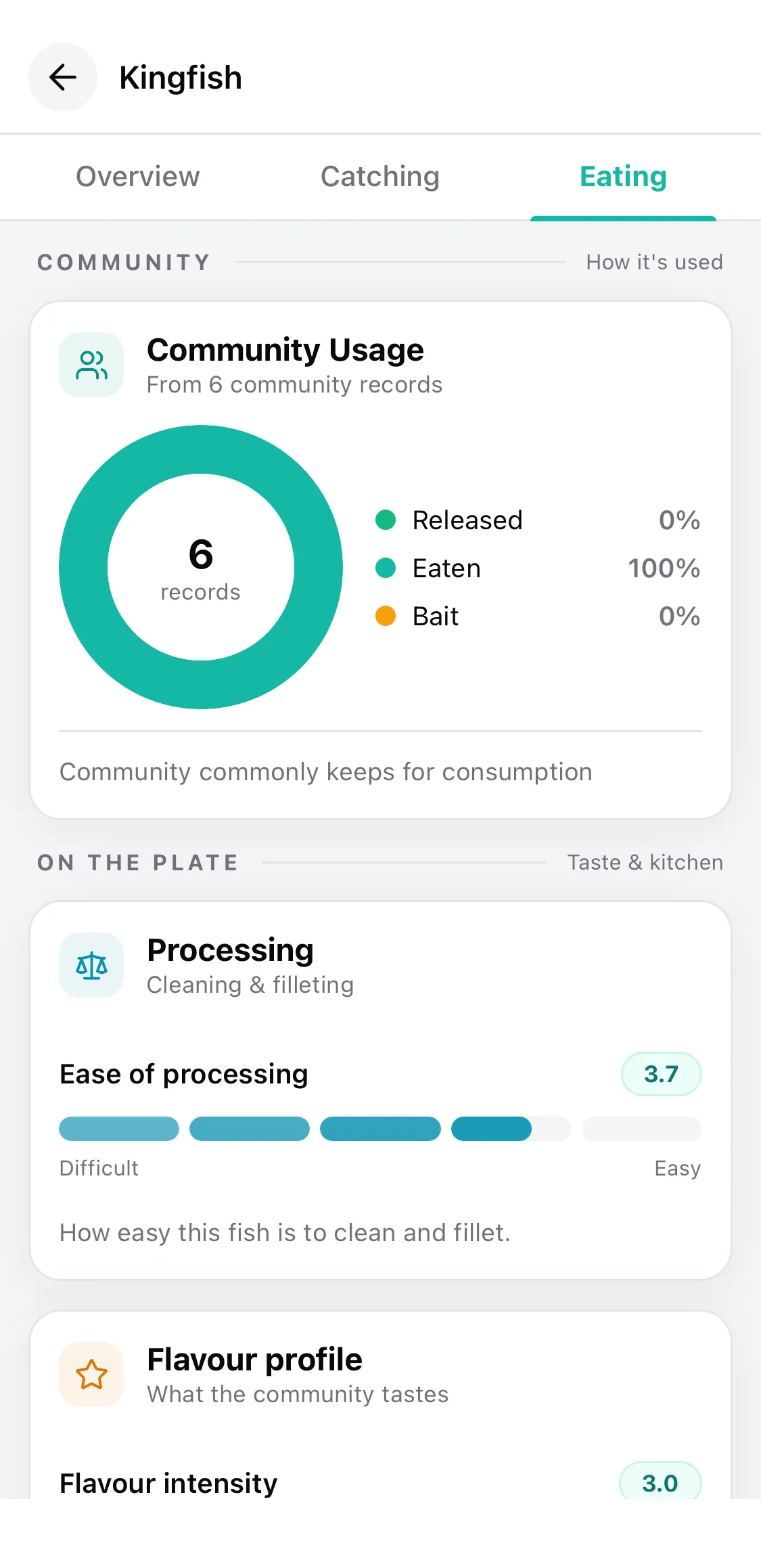 CatchKeeper app — Species • Consumption ratings