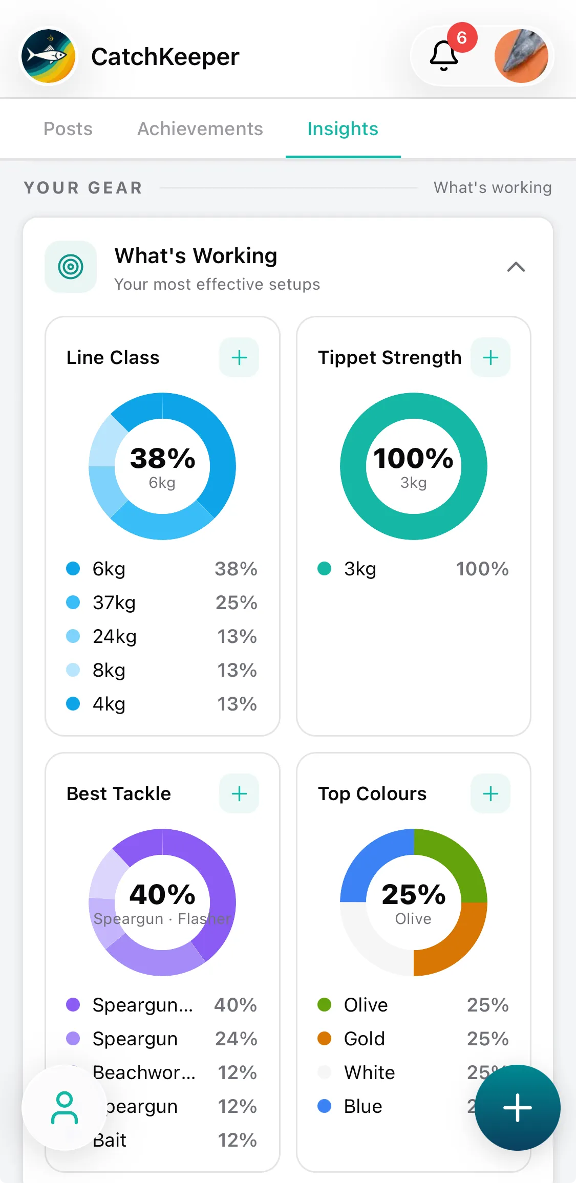 CatchKeeper app — Connection • Line class + tippet