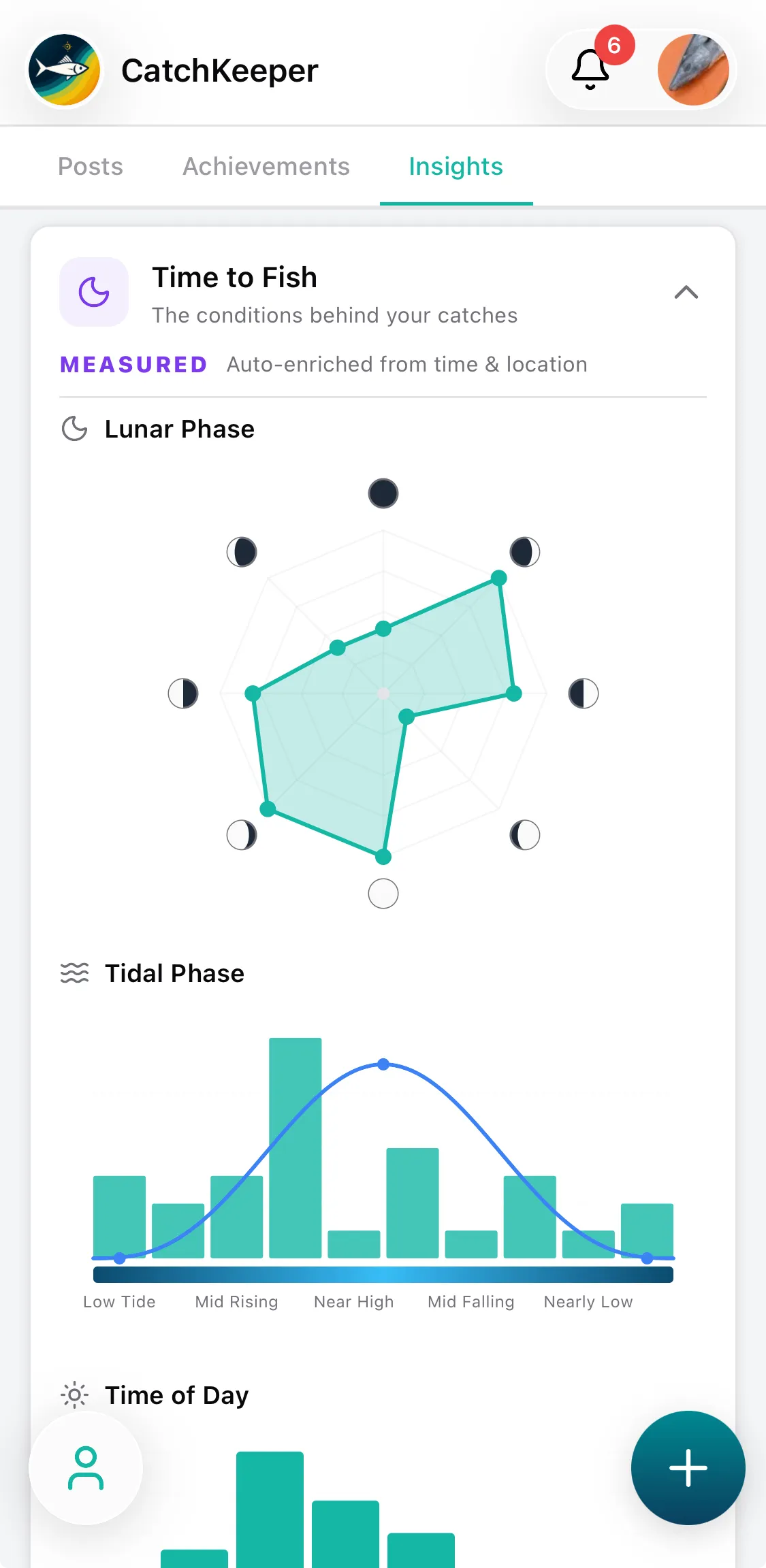 CatchKeeper app — Finding rhythm • Pattern view